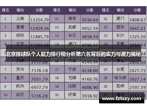 北京排球队个人能力排行榜分析第六名背后的实力与潜力揭秘